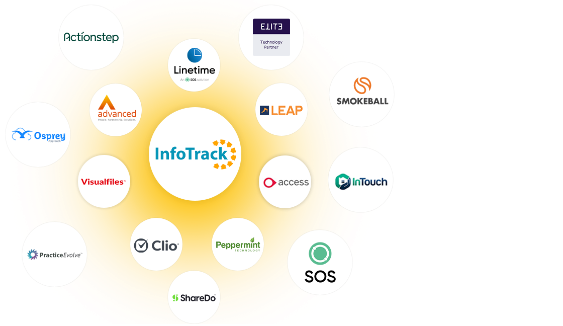 InfoTrack CMS integration partners logos